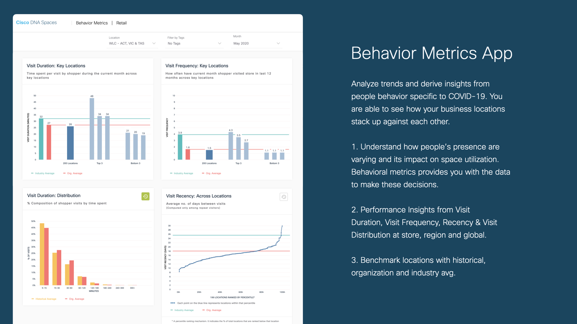 DNA-Spaces-Behavior-Metrics